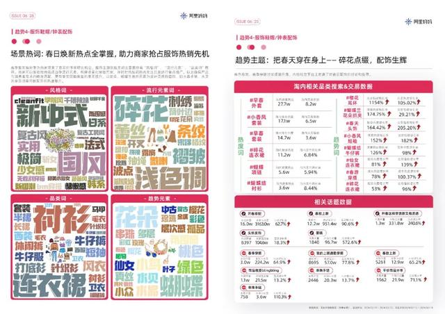 解锁春天流行趋势，阿里妈妈经营指南抓住了多少消费新风口？,解锁春天流行趋势，阿里妈妈经营指南抓住了多少消费新风口？,第7张