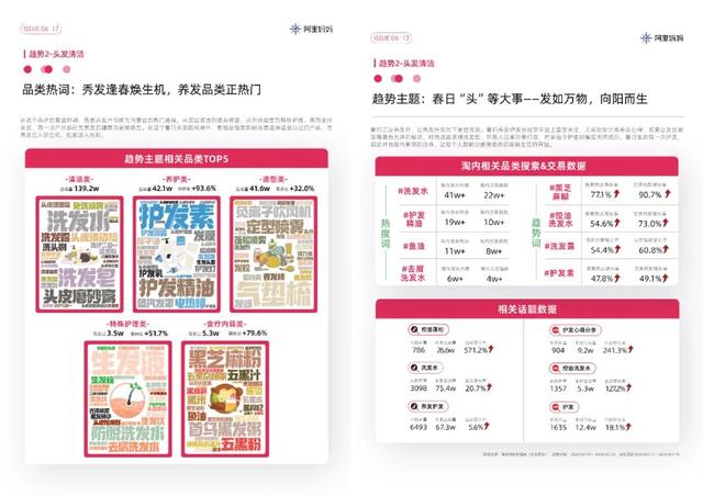 解锁春天流行趋势，阿里妈妈经营指南抓住了多少消费新风口？,解锁春天流行趋势，阿里妈妈经营指南抓住了多少消费新风口？,第14张