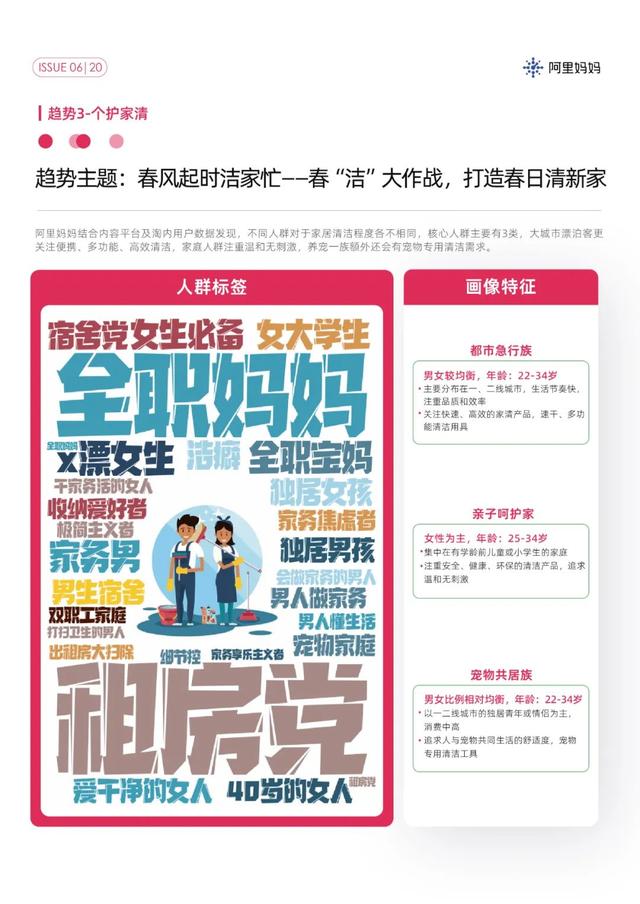 解锁春天流行趋势，阿里妈妈经营指南抓住了多少消费新风口？,解锁春天流行趋势，阿里妈妈经营指南抓住了多少消费新风口？,第15张