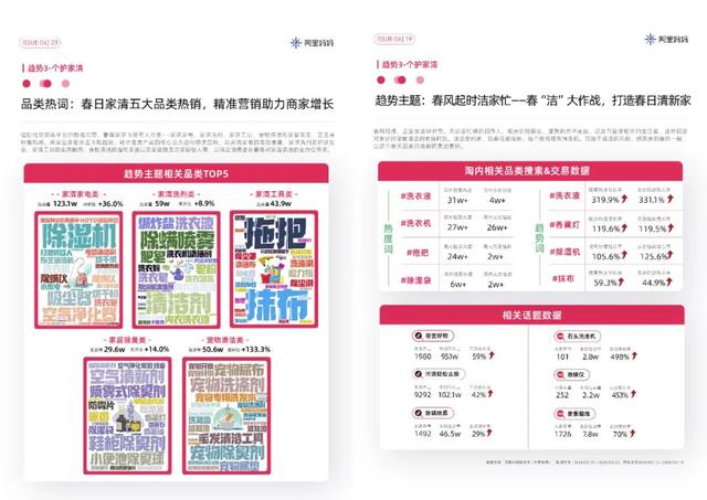 解锁春天流行趋势，阿里妈妈经营指南抓住了多少消费新风口？,解锁春天流行趋势，阿里妈妈经营指南抓住了多少消费新风口？,第17张