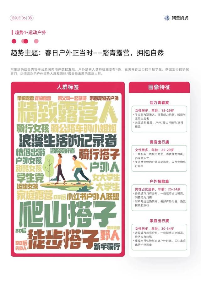 解锁春天流行趋势，阿里妈妈经营指南抓住了多少消费新风口？,解锁春天流行趋势，阿里妈妈经营指南抓住了多少消费新风口？,第19张
