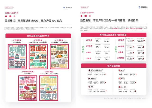 解锁春天流行趋势，阿里妈妈经营指南抓住了多少消费新风口？,解锁春天流行趋势，阿里妈妈经营指南抓住了多少消费新风口？,第21张