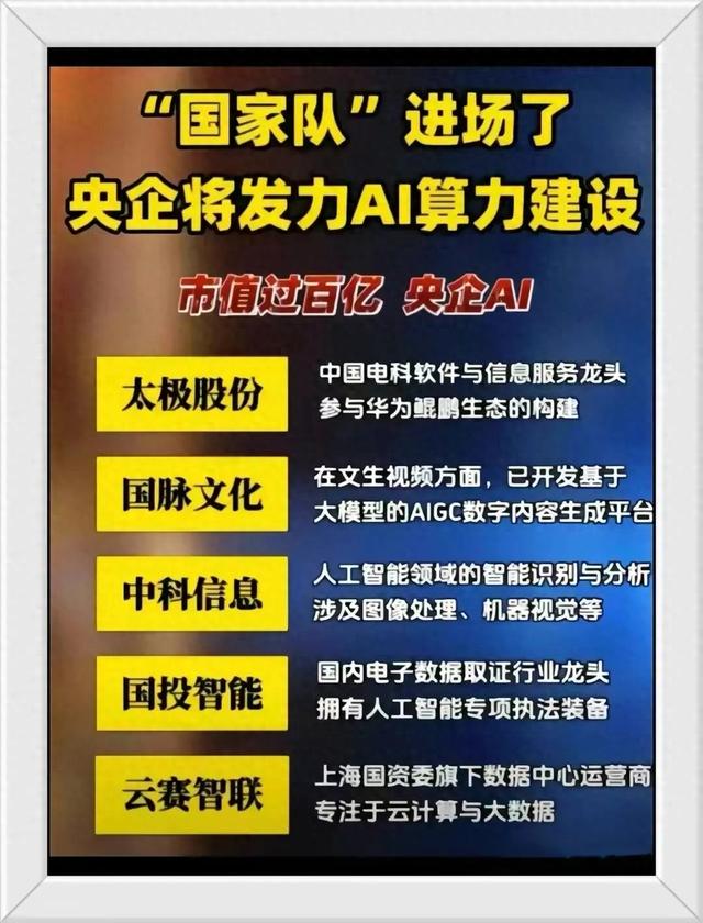 国家队已经悄悄进场了Ai算力建设，国资云等相关概念龙头股一览