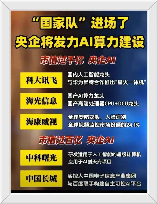 国家队已经悄悄进场了Ai算力建设，国资云等相关概念龙头股一览,国家队已经悄悄进场了Ai算力建设，国资云等相关概念龙头股一览,第2张