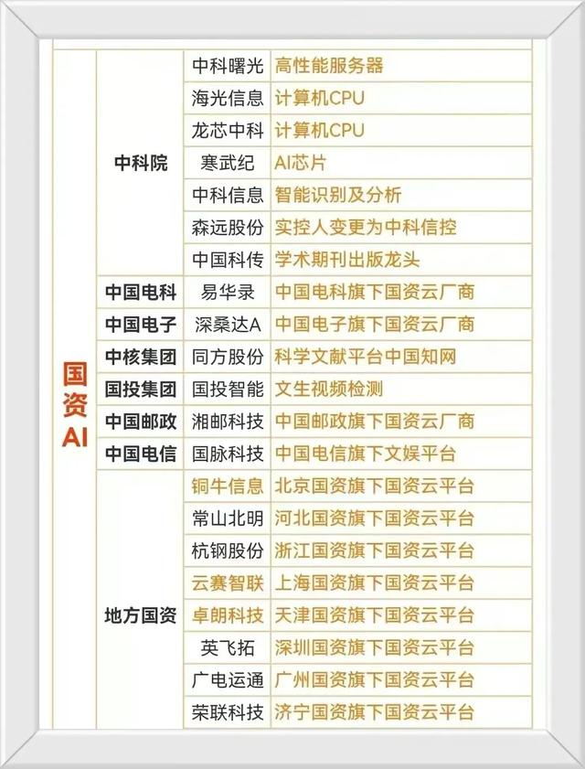 国家队已经悄悄进场了Ai算力建设，国资云等相关概念龙头股一览,国家队已经悄悄进场了Ai算力建设，国资云等相关概念龙头股一览,第6张