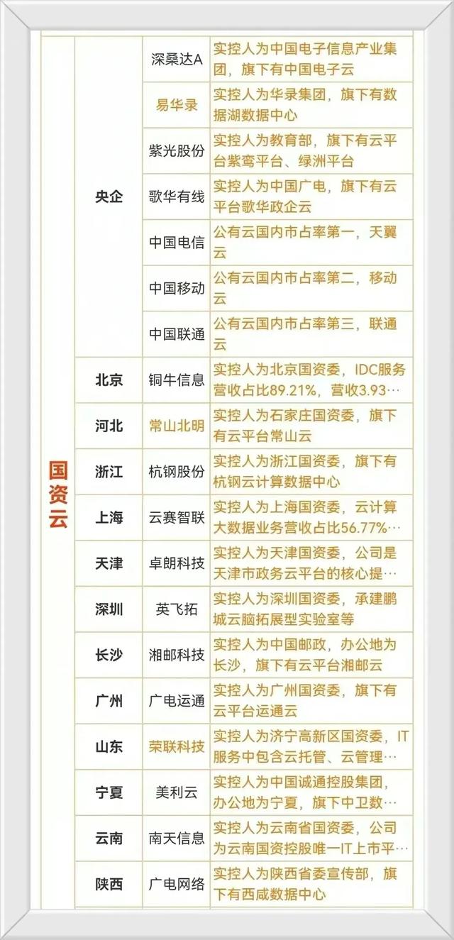国家队已经悄悄进场了Ai算力建设，国资云等相关概念龙头股一览,国家队已经悄悄进场了Ai算力建设，国资云等相关概念龙头股一览,第7张