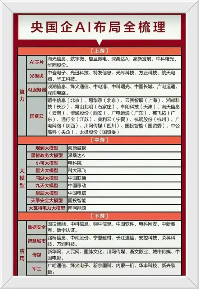国家队已经悄悄进场了Ai算力建设，国资云等相关概念龙头股一览,国家队已经悄悄进场了Ai算力建设，国资云等相关概念龙头股一览,第5张