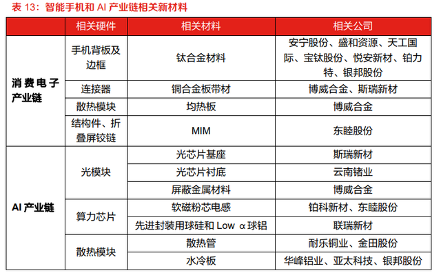 市场热点：HBM；贵金属；文生3D；白酒涨价；智能电网；辅助生殖,市场热点：HBM；贵金属；文生3D；白酒涨价；智能电网；辅助生殖,第2张
