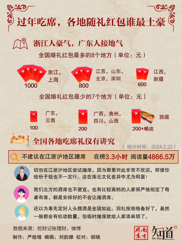 春节红包大战结束，广东网友都在羡慕福建,春节红包大战结束，广东网友都在羡慕福建,第4张