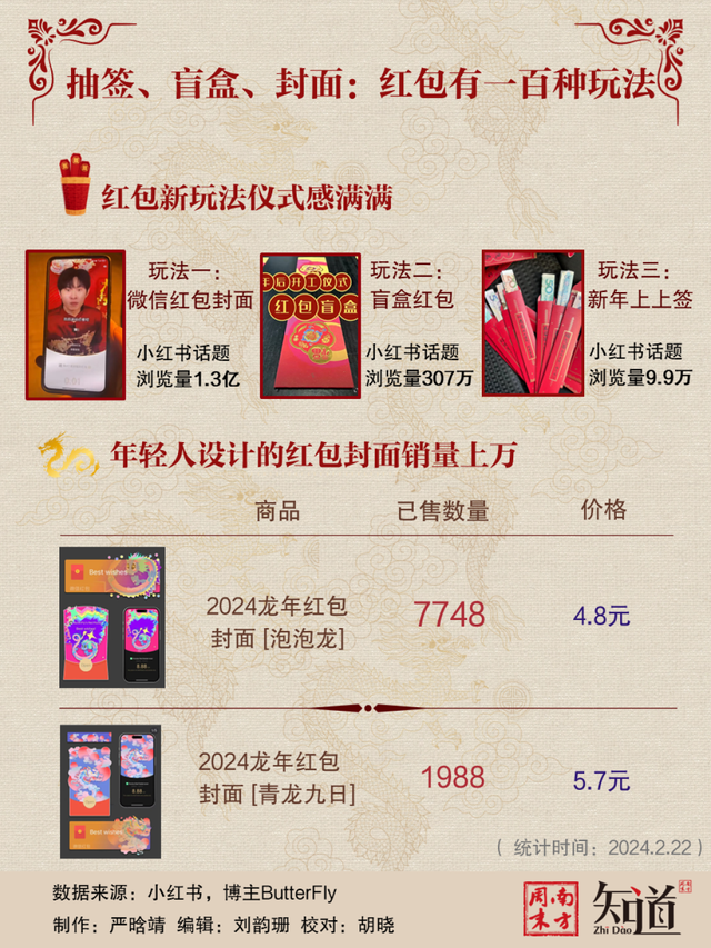 春节红包大战结束，广东网友都在羡慕福建,春节红包大战结束，广东网友都在羡慕福建,第5张
