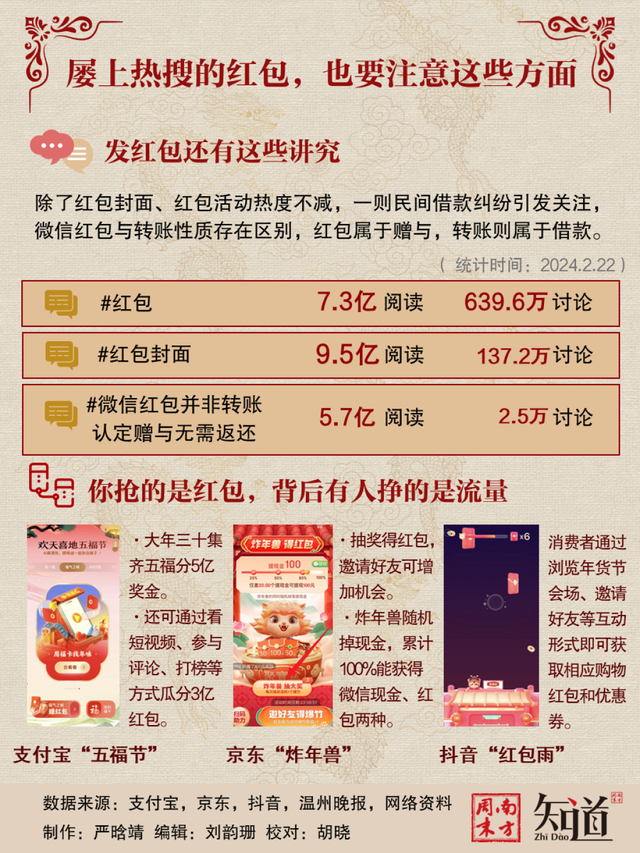 春节红包大战结束，广东网友都在羡慕福建,春节红包大战结束，广东网友都在羡慕福建,第6张