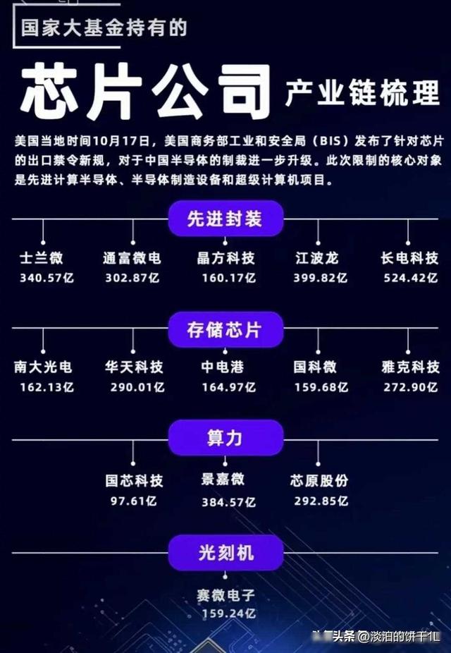 最有价值：中字头，全球第一，垄断性龙头，算力，芯片，卫星通信,最有价值：中字头，全球第一，垄断性龙头，算力，芯片，卫星通信,第4张
