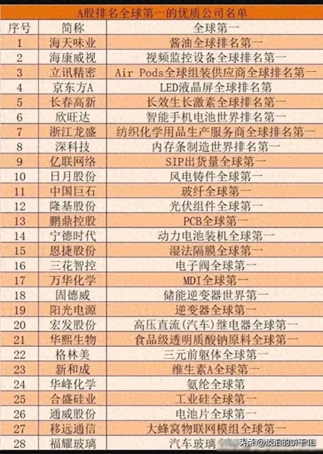最有价值：中字头，全球第一，垄断性龙头，算力，芯片，卫星通信