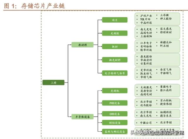 最有价值：中字头，全球第一，垄断性龙头，算力，芯片，卫星通信,最有价值：中字头，全球第一，垄断性龙头，算力，芯片，卫星通信,第3张