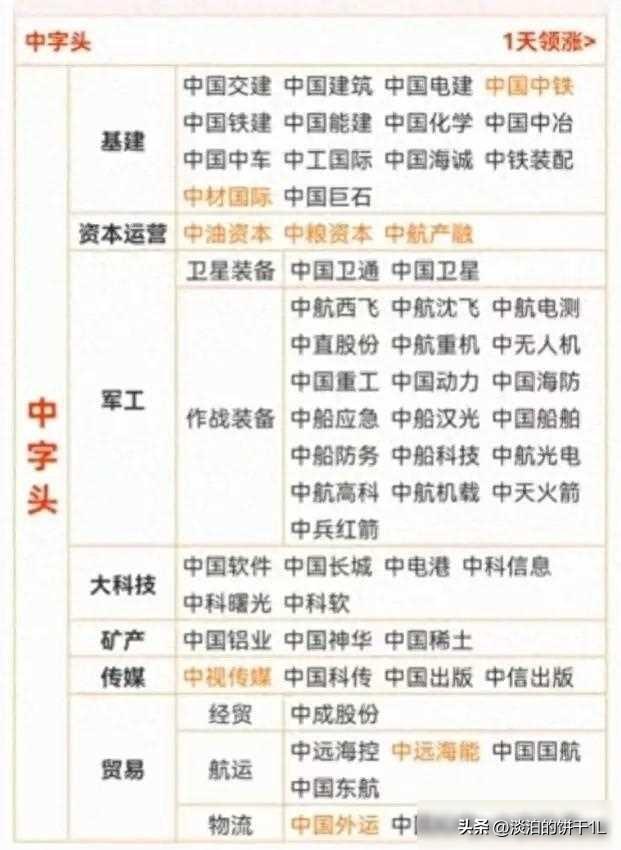 最有价值：中字头，全球第一，垄断性龙头，算力，芯片，卫星通信,最有价值：中字头，全球第一，垄断性龙头，算力，芯片，卫星通信,第7张