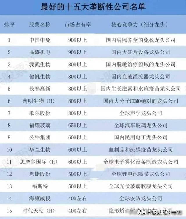 最有价值：中字头，全球第一，垄断性龙头，算力，芯片，卫星通信,最有价值：中字头，全球第一，垄断性龙头，算力，芯片，卫星通信,第6张