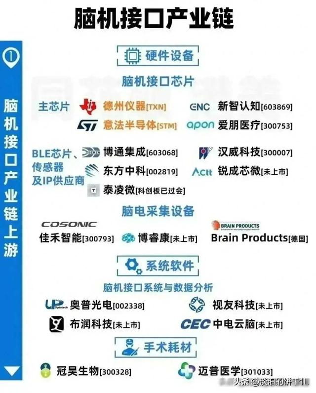 最有价值：中字头，全球第一，垄断性龙头，算力，芯片，卫星通信,最有价值：中字头，全球第一，垄断性龙头，算力，芯片，卫星通信,第11张