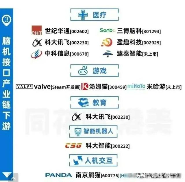 最有价值：中字头，全球第一，垄断性龙头，算力，芯片，卫星通信,最有价值：中字头，全球第一，垄断性龙头，算力，芯片，卫星通信,第13张