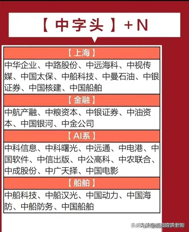 最有价值：中字头，全球第一，垄断性龙头，算力，芯片，卫星通信,最有价值：中字头，全球第一，垄断性龙头，算力，芯片，卫星通信,第10张