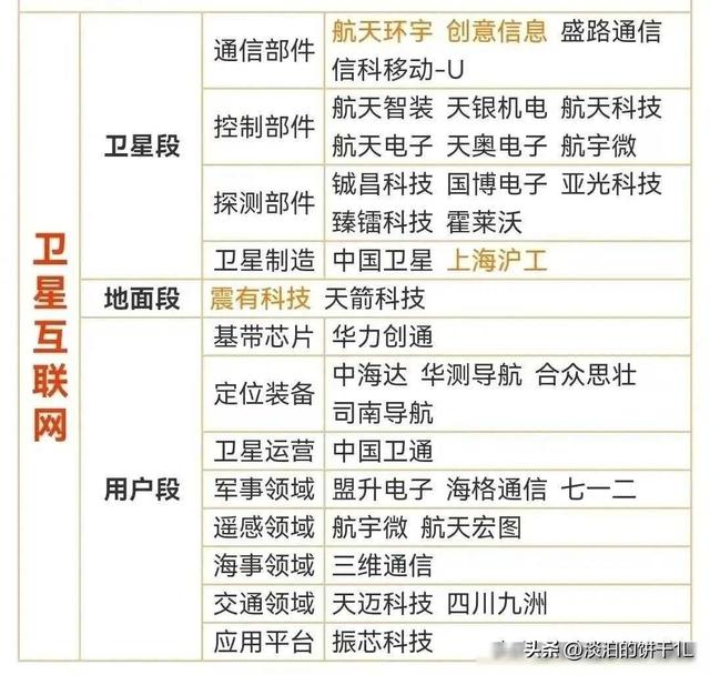 最有价值：中字头，全球第一，垄断性龙头，算力，芯片，卫星通信,最有价值：中字头，全球第一，垄断性龙头，算力，芯片，卫星通信,第17张