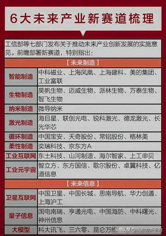 最有价值：中字头，全球第一，垄断性龙头，算力，芯片，卫星通信,最有价值：中字头，全球第一，垄断性龙头，算力，芯片，卫星通信,第14张