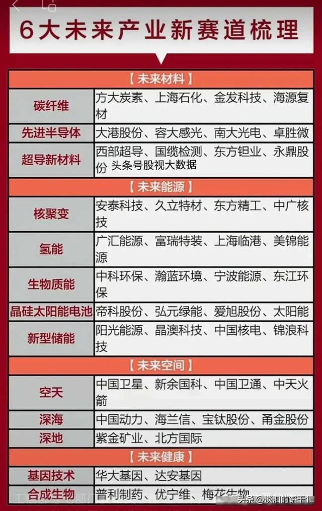 最有价值：中字头，全球第一，垄断性龙头，算力，芯片，卫星通信,最有价值：中字头，全球第一，垄断性龙头，算力，芯片，卫星通信,第15张