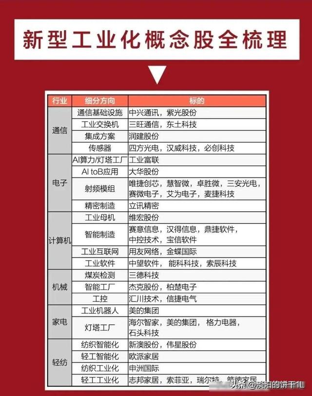 最有价值：中字头，全球第一，垄断性龙头，算力，芯片，卫星通信,最有价值：中字头，全球第一，垄断性龙头，算力，芯片，卫星通信,第16张