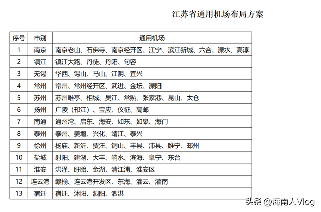 江苏省通用机场规划布局 到2025年将建成23座通用机场,江苏省通用机场规划布局 到2025年将建成23座通用机场,第3张