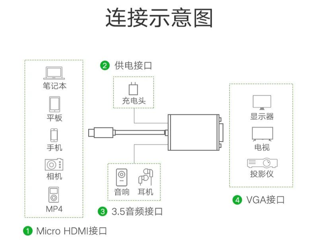 为什么Type-C接口充电更快？,为什么Type-C接口充电更快？,第9张