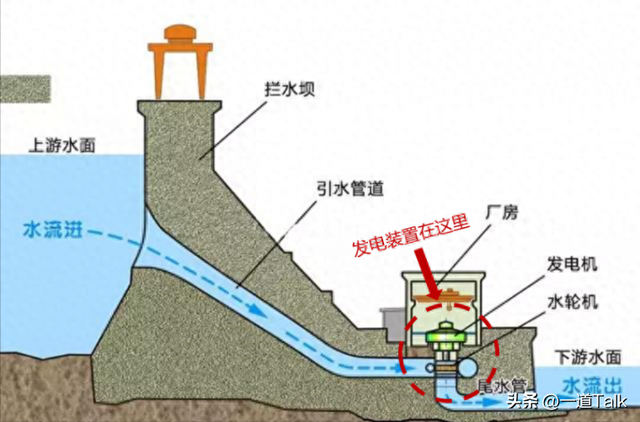 用100度电去抽水，再发80度电，赔本的买卖为何还要花费几百亿？,用100度电去抽水，再发80度电，赔本的买卖为何还要花费几百亿？,第2张