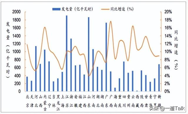 用100度电去抽水，再发80度电，赔本的买卖为何还要花费几百亿？,用100度电去抽水，再发80度电，赔本的买卖为何还要花费几百亿？,第14张
