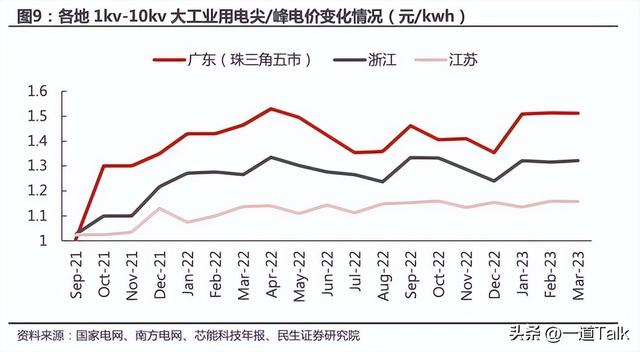 用100度电去抽水，再发80度电，赔本的买卖为何还要花费几百亿？,用100度电去抽水，再发80度电，赔本的买卖为何还要花费几百亿？,第42张