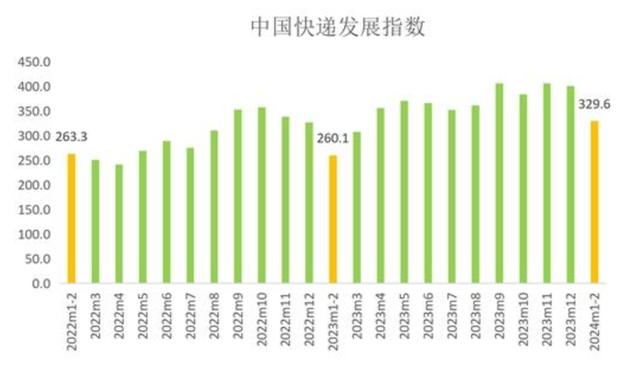 快递新规满月！“2元时代”以价换量，快递单票市场生变,快递新规满月！“2元时代”以价换量，快递单票市场生变,第3张