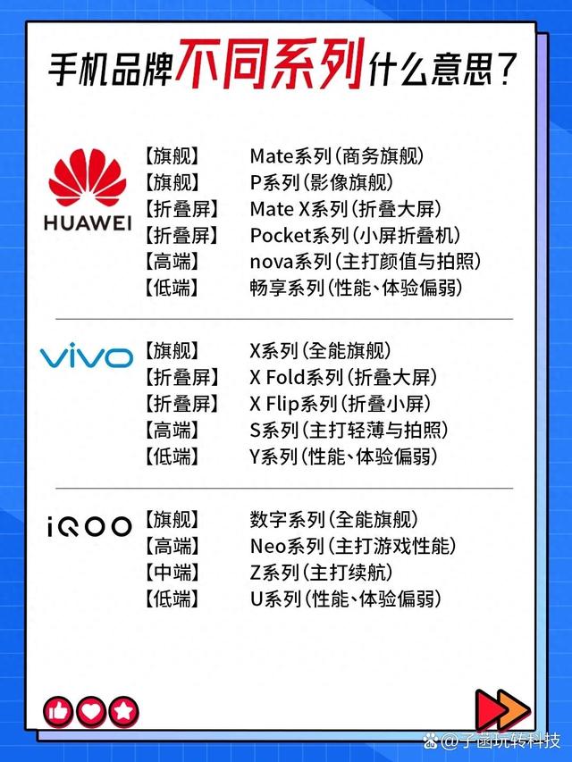 手机品牌不同系列什么意思？