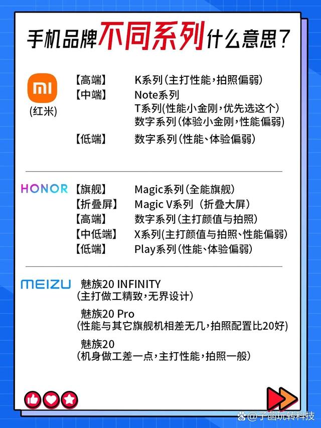 手机品牌不同系列什么意思？,手机品牌不同系列什么意思？,第3张