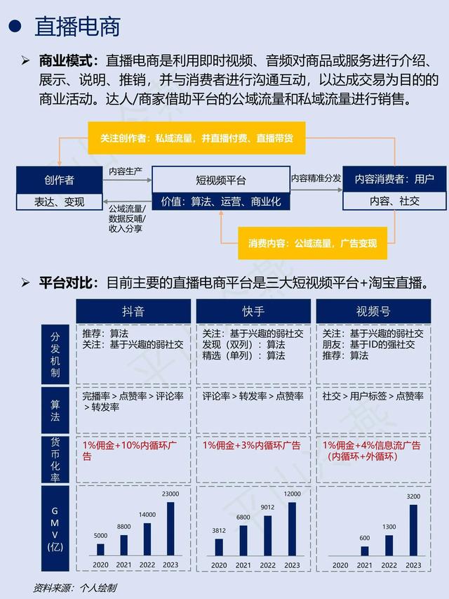 一天吃透一条产业链: NO. 6 电商,一天吃透一条产业链: NO. 6 电商,第6张