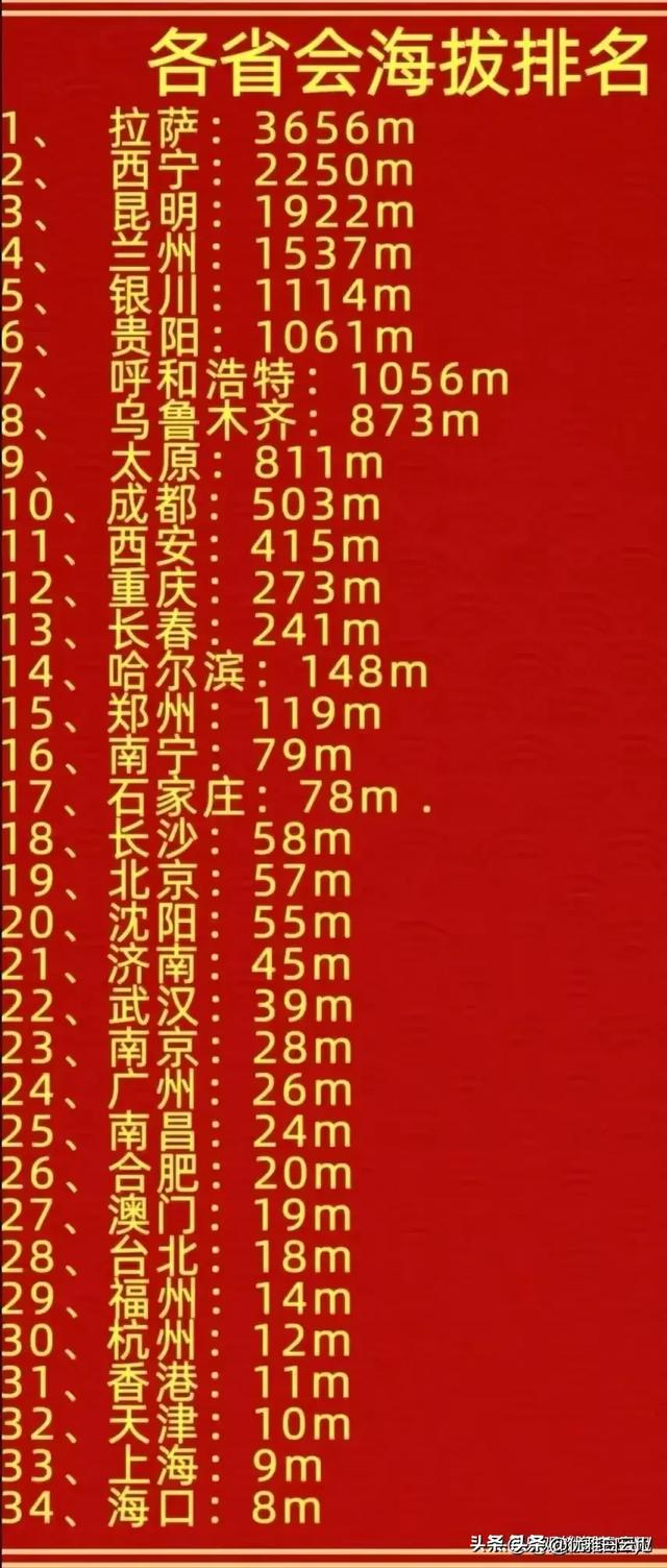 “华为公司高管学历籍贯一览表”整理出来了，告诉你读书的重要性,“华为公司高管学历籍贯一览表”整理出来了，告诉你读书的重要性,第16张