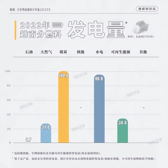 越南求助，中国出手了！| 地球知识局,越南求助，中国出手了！| 地球知识局,第7张