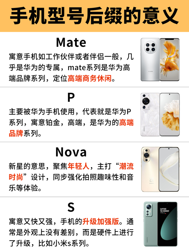 手机型号的后缀含义，这一篇写全了，看看你踩坑了吗,手机型号的后缀含义，这一篇写全了，看看你踩坑了吗,第2张