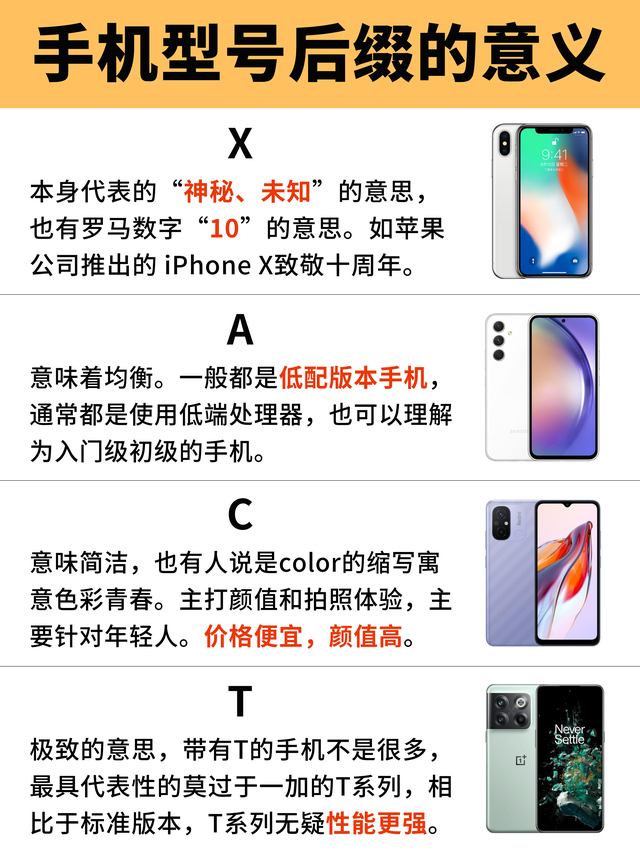 手机型号的后缀含义，这一篇写全了，看看你踩坑了吗,手机型号的后缀含义，这一篇写全了，看看你踩坑了吗,第4张