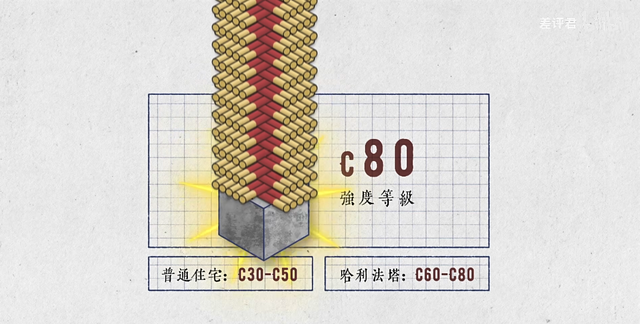 人类建筑高度的极限是多少？,人类建筑高度的极限是多少？,第11张