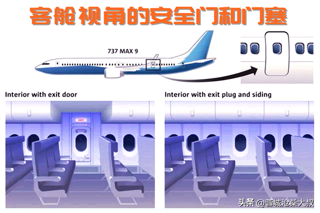 终于搞明白波音737MAX9脱落的假门是怎么回事了！幸好我国没有,终于搞明白波音737MAX9脱落的假门是怎么回事了！幸好我国没有,第3张