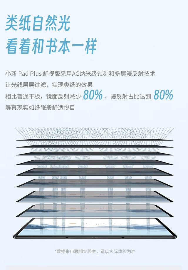联想推出小新Pad Plus舒视版12.7英寸平板，8+128售1399元,联想推出小新Pad Plus舒视版12.7英寸平板，8+128售1399元,第2张