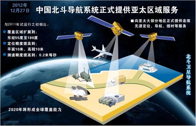 国产的不行？明明北斗系统已开放多年，为何国人还在用美国GPS,国产的不行？明明北斗系统已开放多年，为何国人还在用美国GPS,第6张