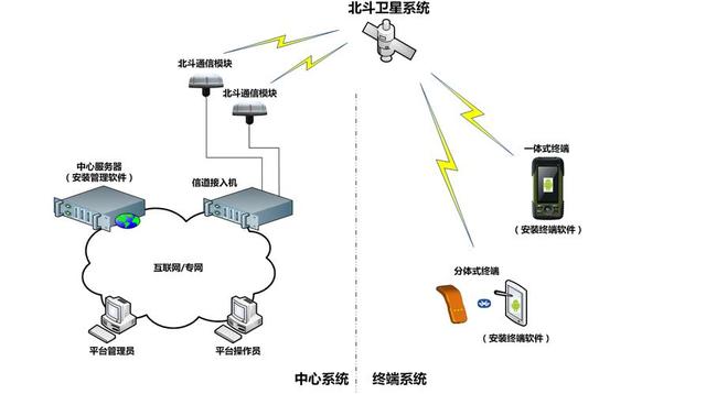 国产的不行？明明北斗系统已开放多年，为何国人还在用美国GPS,国产的不行？明明北斗系统已开放多年，为何国人还在用美国GPS,第29张
