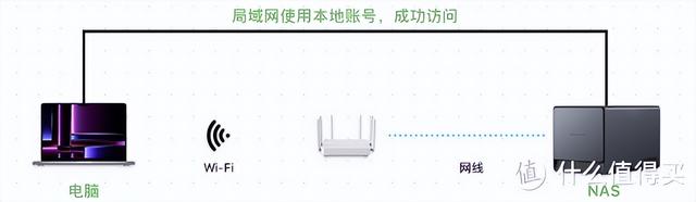 服务器关停、断网了，这些国产 NAS 还能不能正常使用了？,服务器关停、断网了，这些国产 NAS 还能不能正常使用了？,第2张