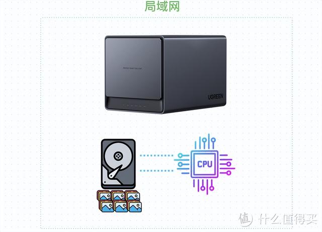 服务器关停、断网了，这些国产 NAS 还能不能正常使用了？,服务器关停、断网了，这些国产 NAS 还能不能正常使用了？,第7张