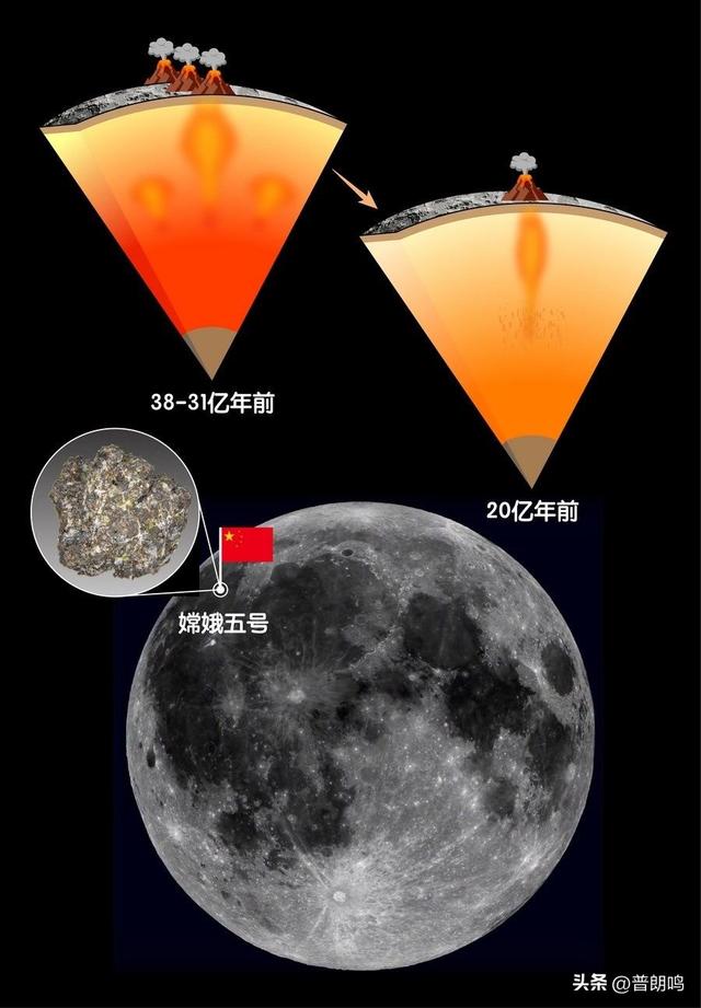 NASA翻车了？为何嫦娥五号带回月壤是彩色的，阿波罗月岩是灰色的,NASA翻车了？为何嫦娥五号带回月壤是彩色的，阿波罗月岩是灰色的,第18张