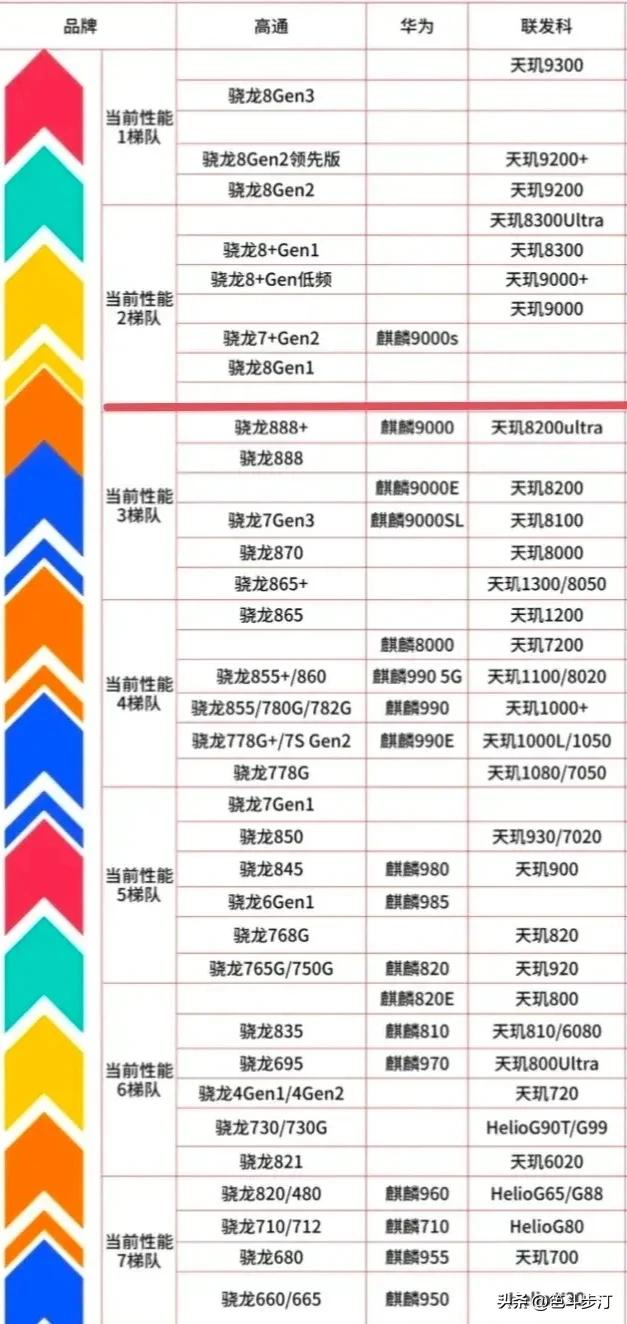 盘点即将被淘汰的手机处理器，看看有你在用的吗？,盘点即将被淘汰的手机处理器，看看有你在用的吗？,第7张