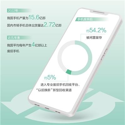 人民日报关注：旧手机，如何物尽其用